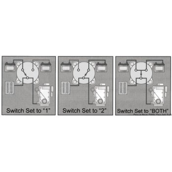 Interruttore/deviatore per batterie MK II - IP65